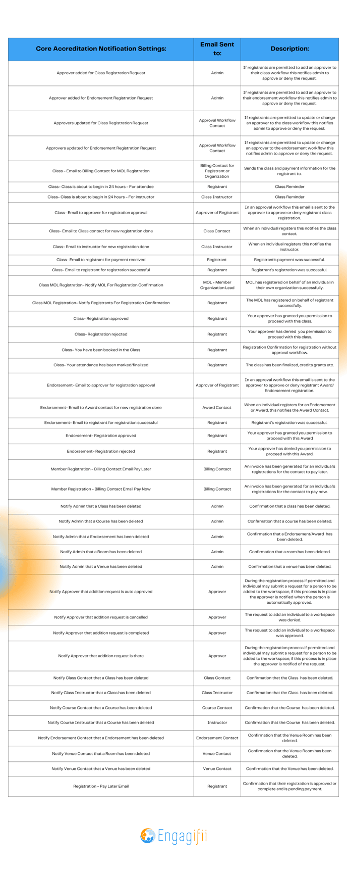 Accred Notification KB Article  - Presentation